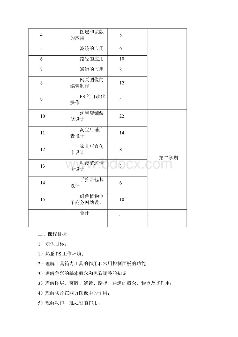 《图像处理》课程标准.docx_第2页