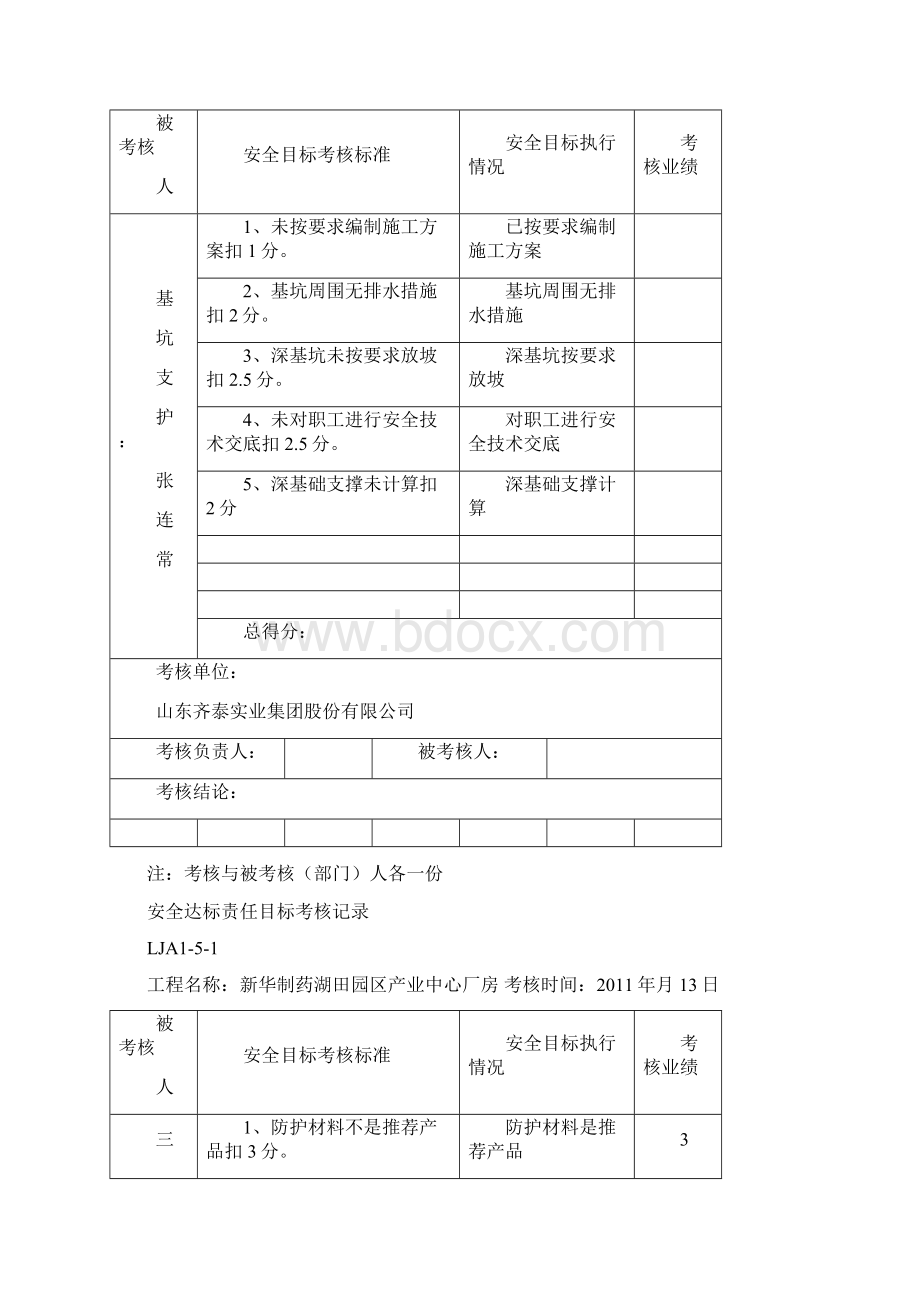 安全达标责任目标考核记录Word文件下载.docx_第2页