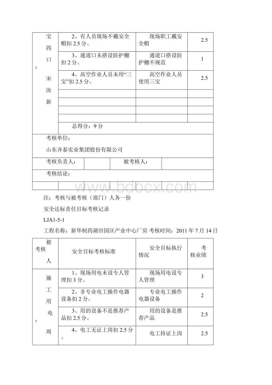 安全达标责任目标考核记录Word文件下载.docx_第3页