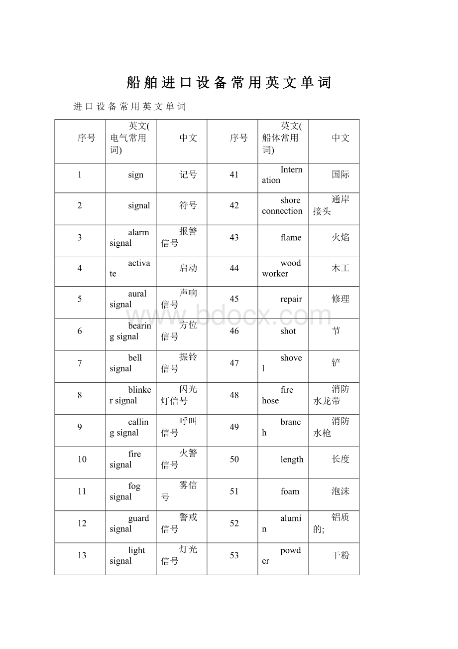 船 舶 进 口 设 备 常 用 英 文 单 词Word格式.docx