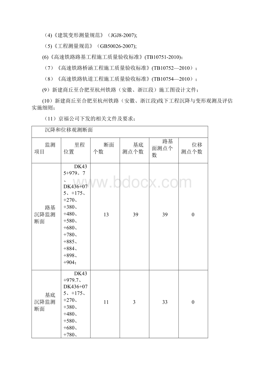 沉降观测方案.docx_第2页