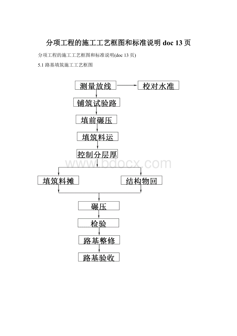 分项工程的施工工艺框图和标准说明doc 13页.docx