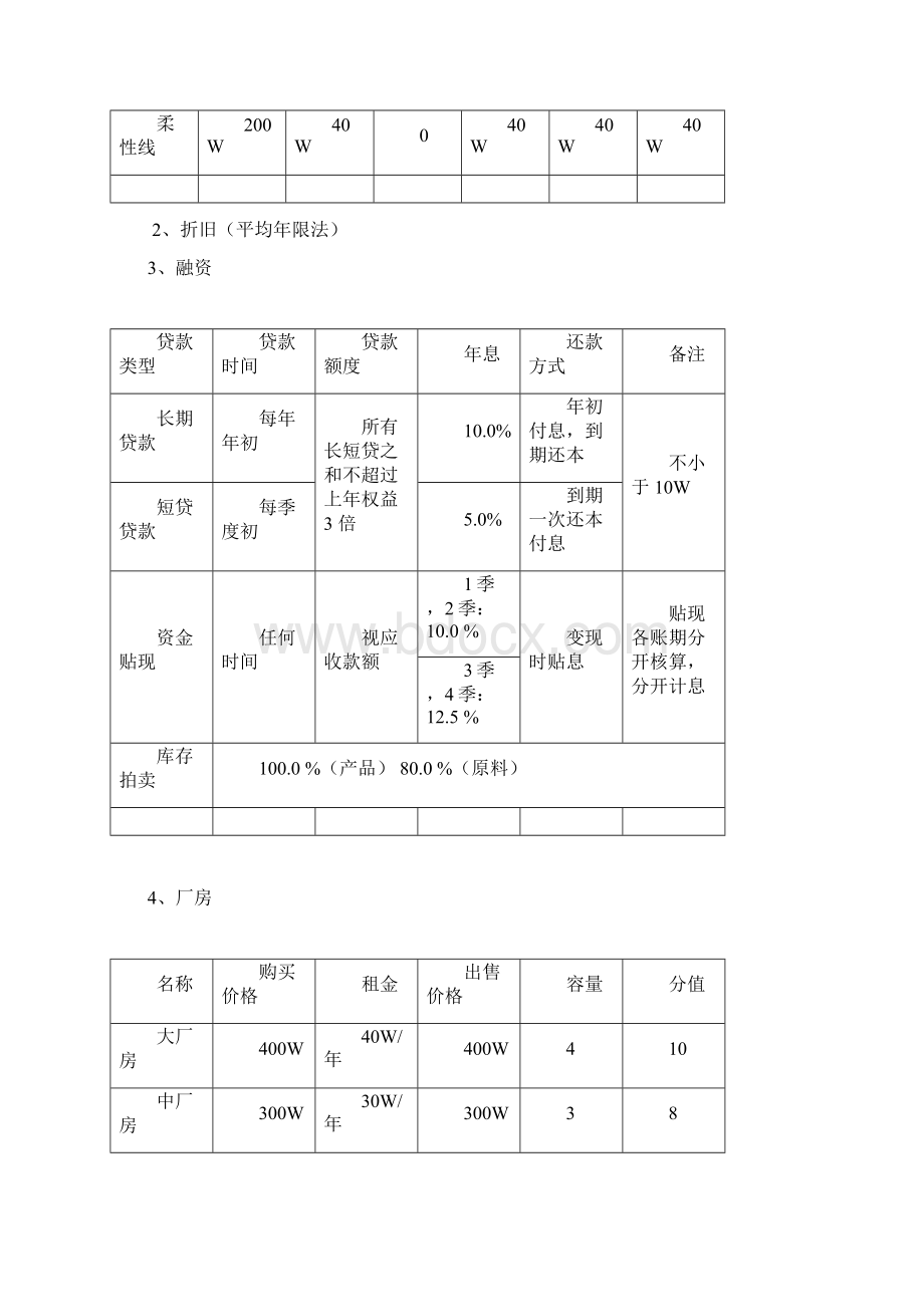 ERP比赛规则分析.docx_第3页