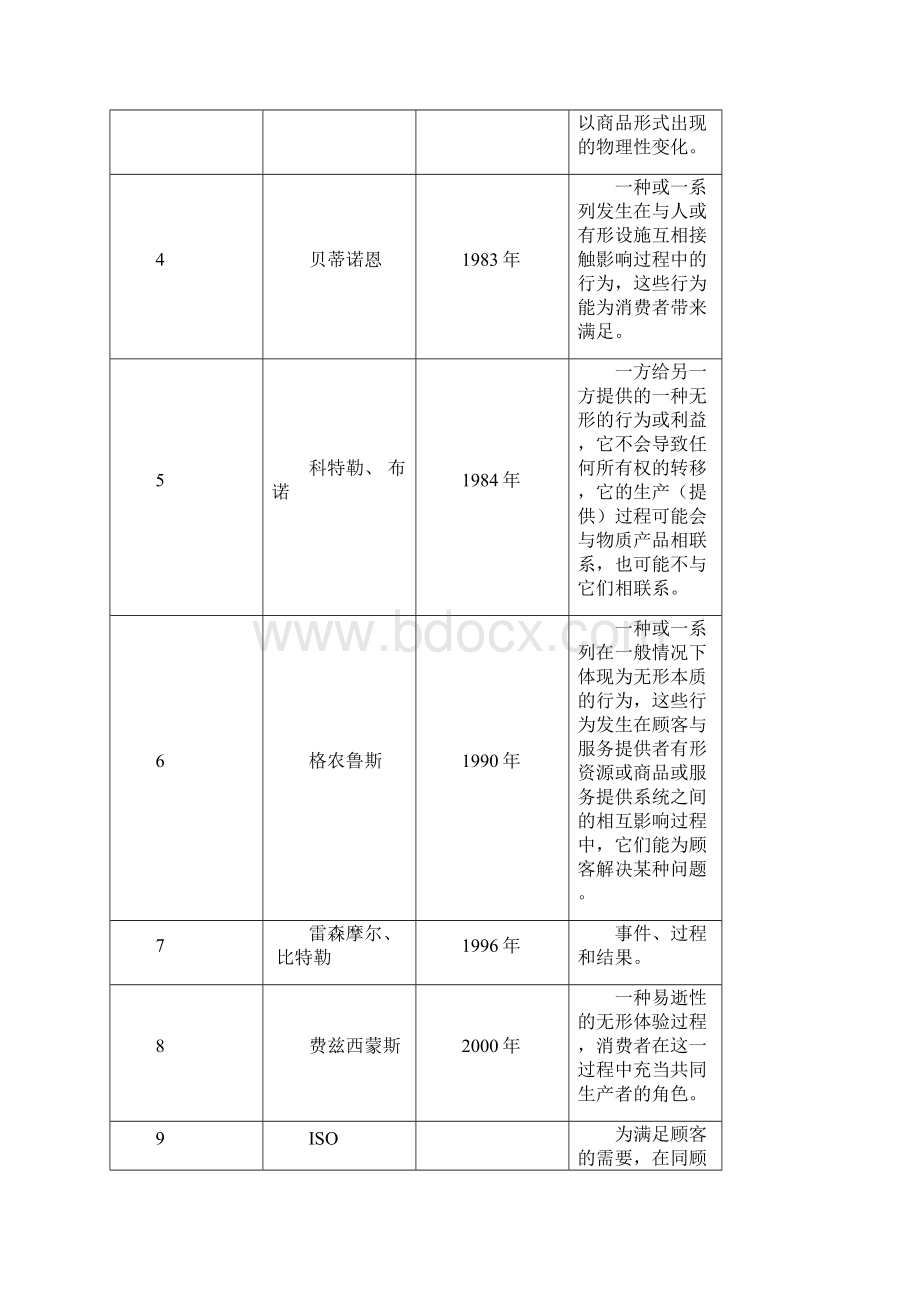 银行服务文化探索.docx_第3页