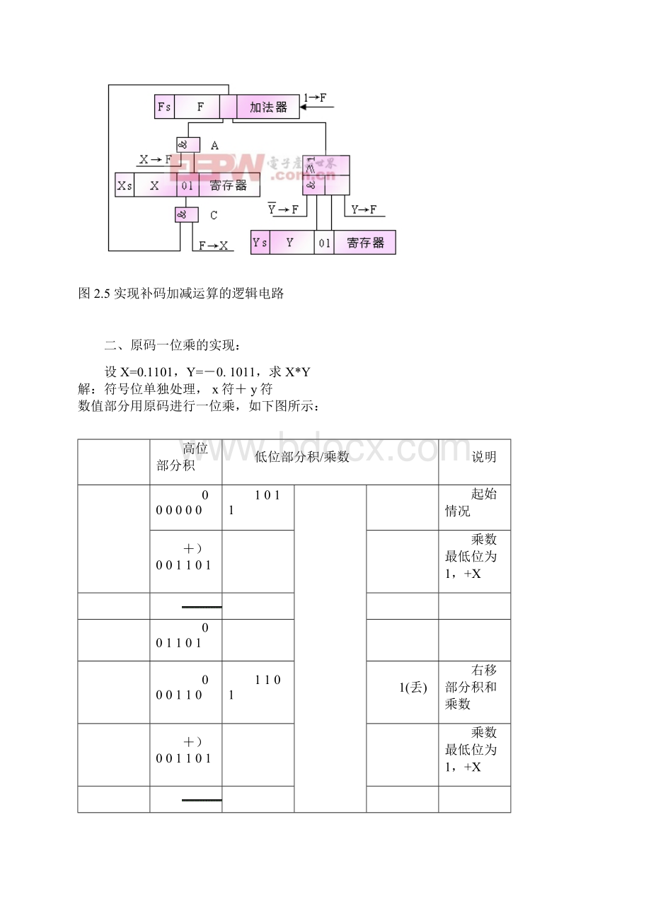 完整版补码的加.docx_第3页