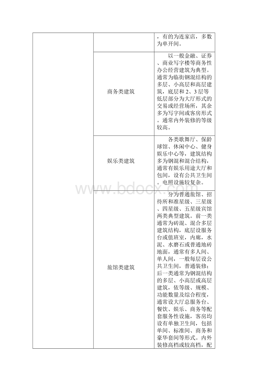 房屋征收评估技术细则之欧阳史创编Word格式.docx_第2页