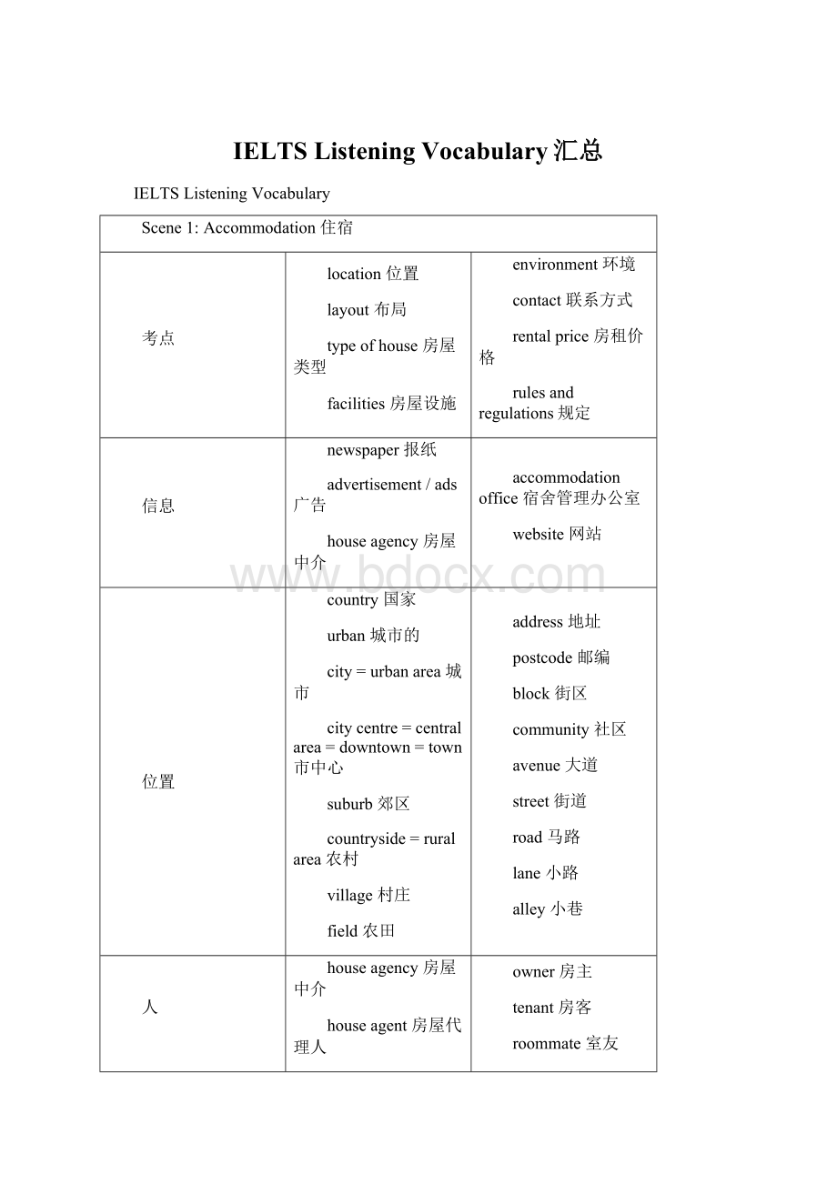 IELTS Listening Vocabulary汇总.docx