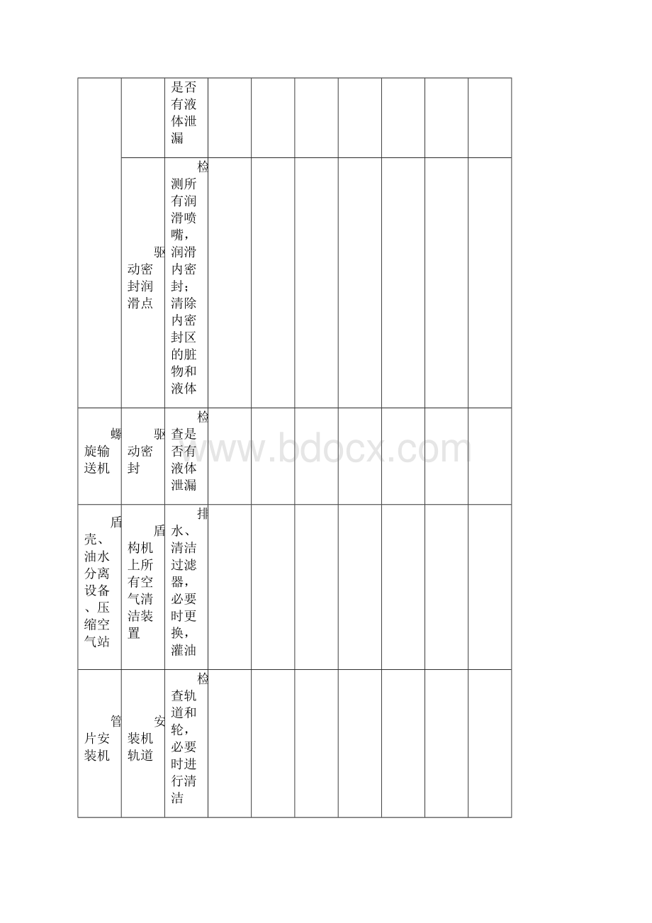 盾构机日周月维保表和检查的工作.docx_第2页