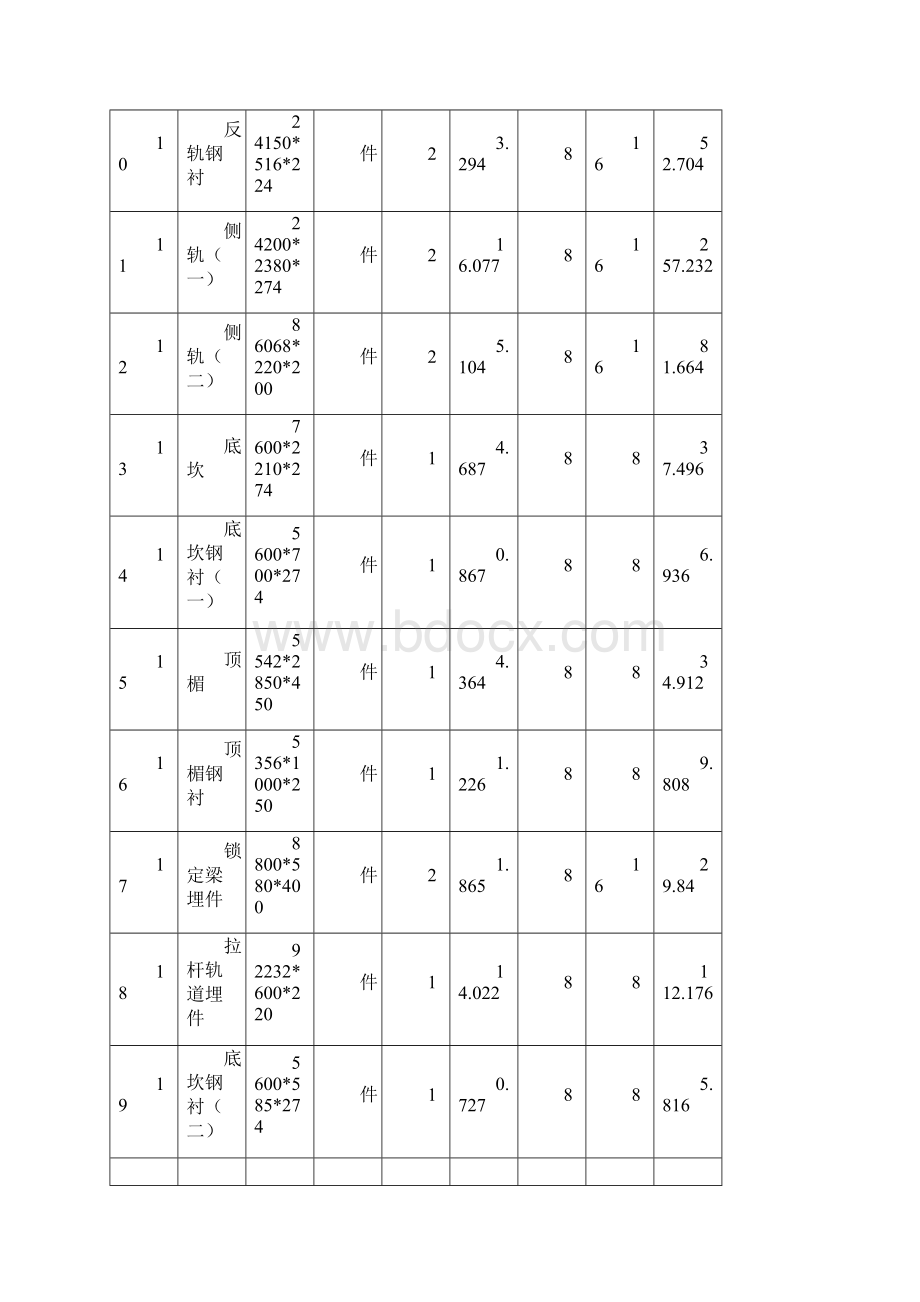 深孔进口事故门门槽埋件安装方案文档格式.docx_第3页