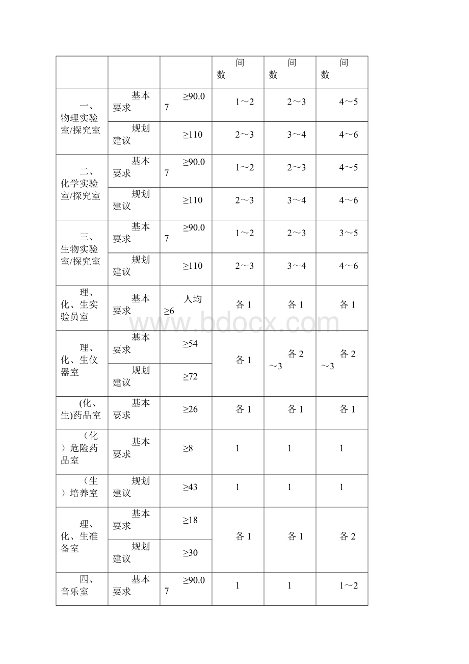 安徽省普通高中教育技术装备要求规范Word格式.docx_第3页