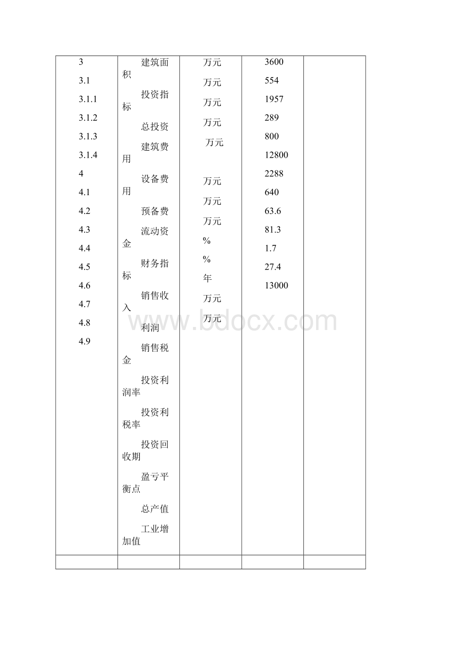 整理轻质碳酸钙项目分析及节能方案.docx_第3页