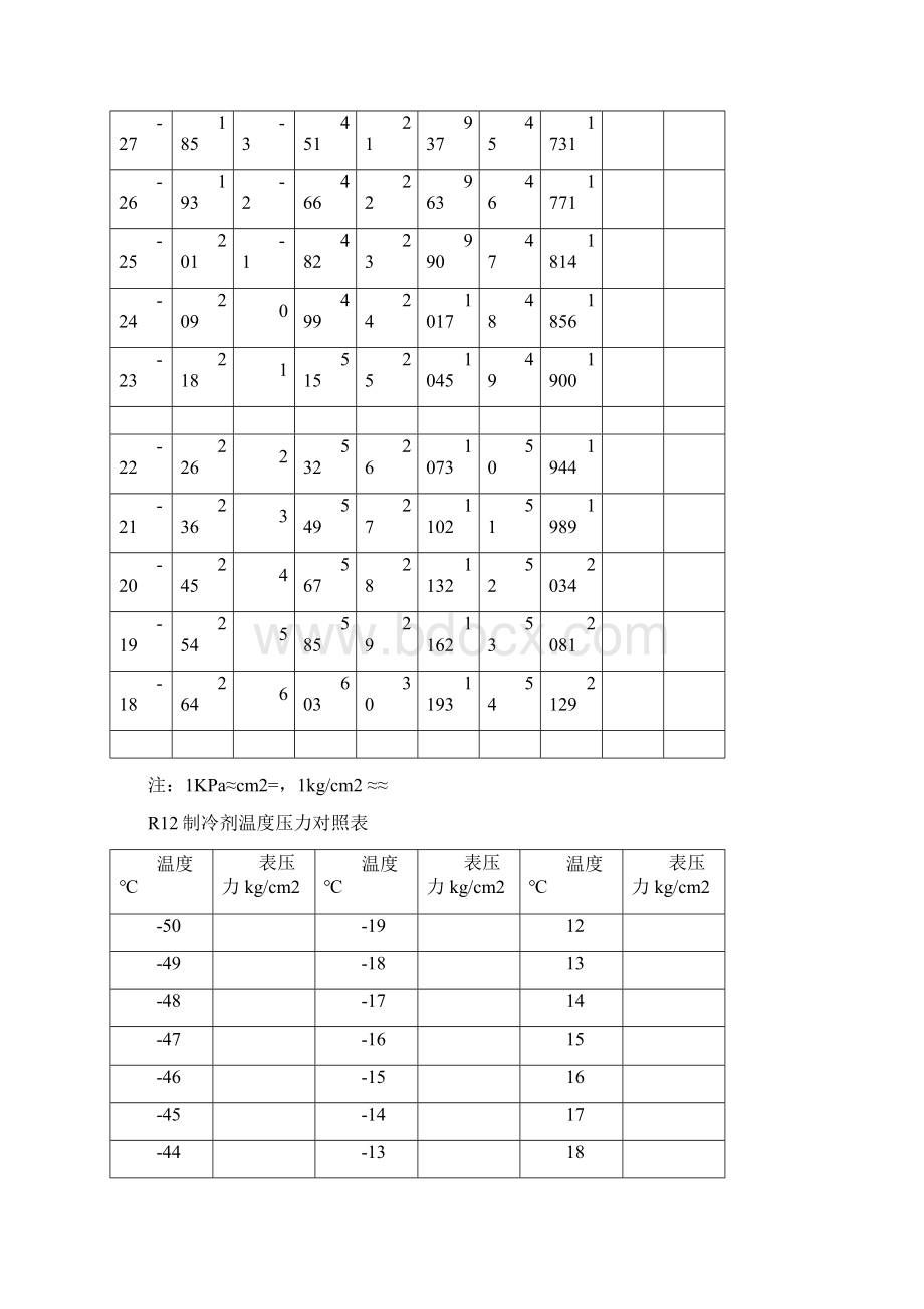 R22制冷剂温度压力对照表Word下载.docx_第2页