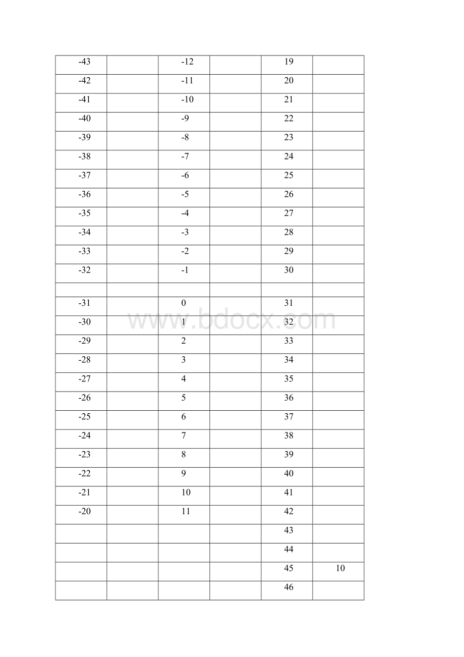 R22制冷剂温度压力对照表Word下载.docx_第3页