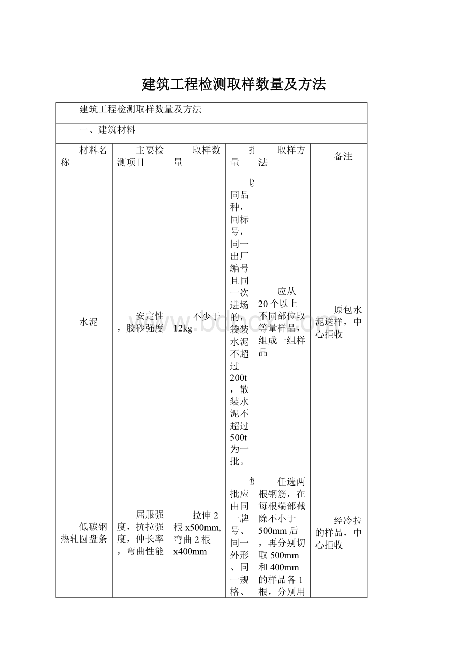 建筑工程检测取样数量及方法.docx_第1页