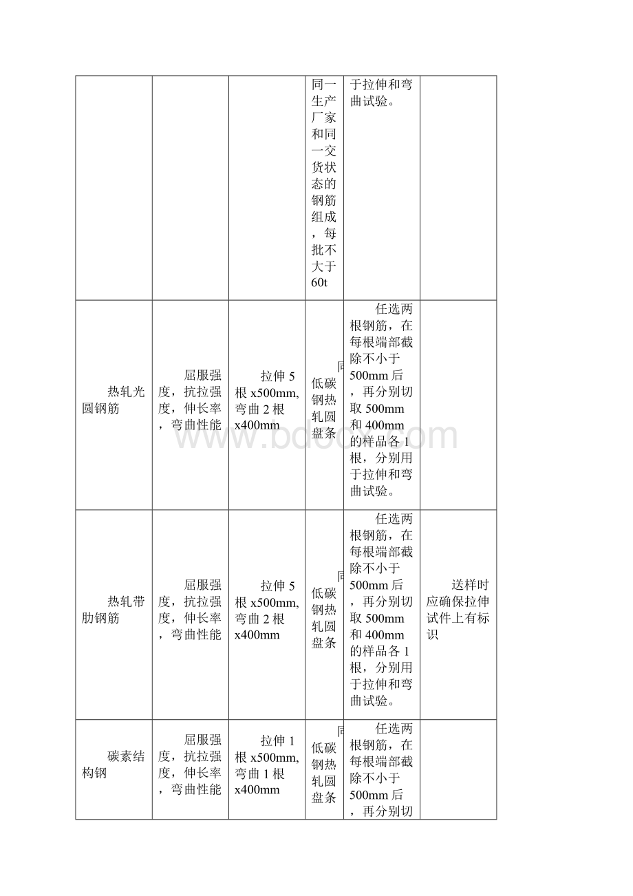 建筑工程检测取样数量及方法.docx_第2页