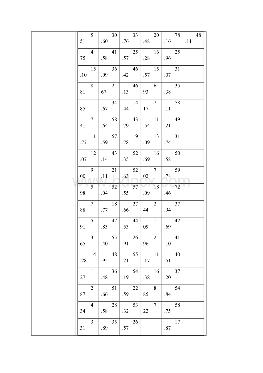 统计学实验报告 实验三 四Word格式.docx_第2页