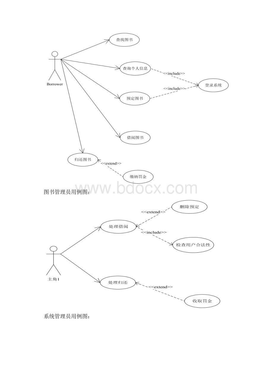 UML图书管理系统所有建模图Word格式.docx_第2页