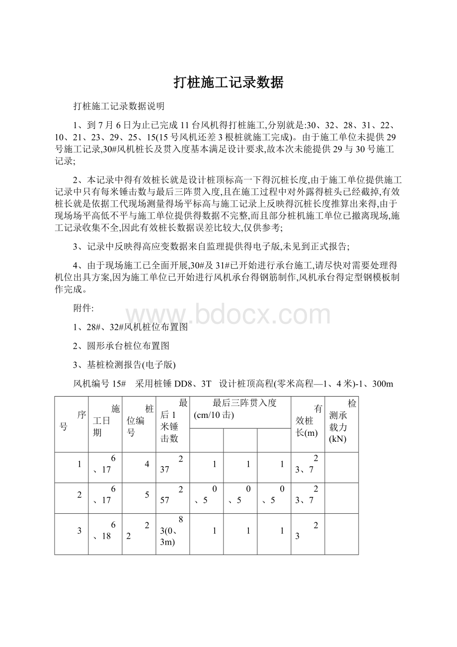 打桩施工记录数据.docx_第1页