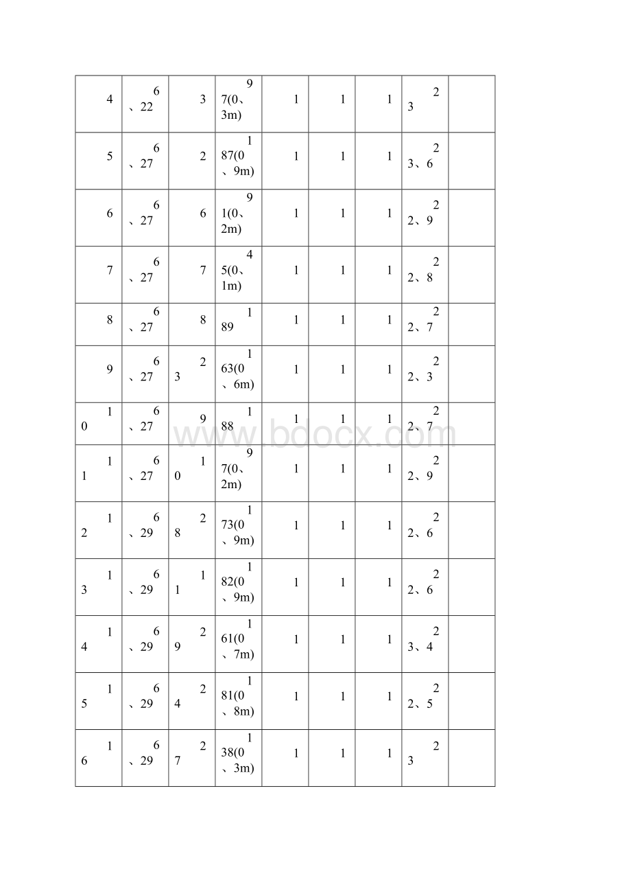 打桩施工记录数据.docx_第2页