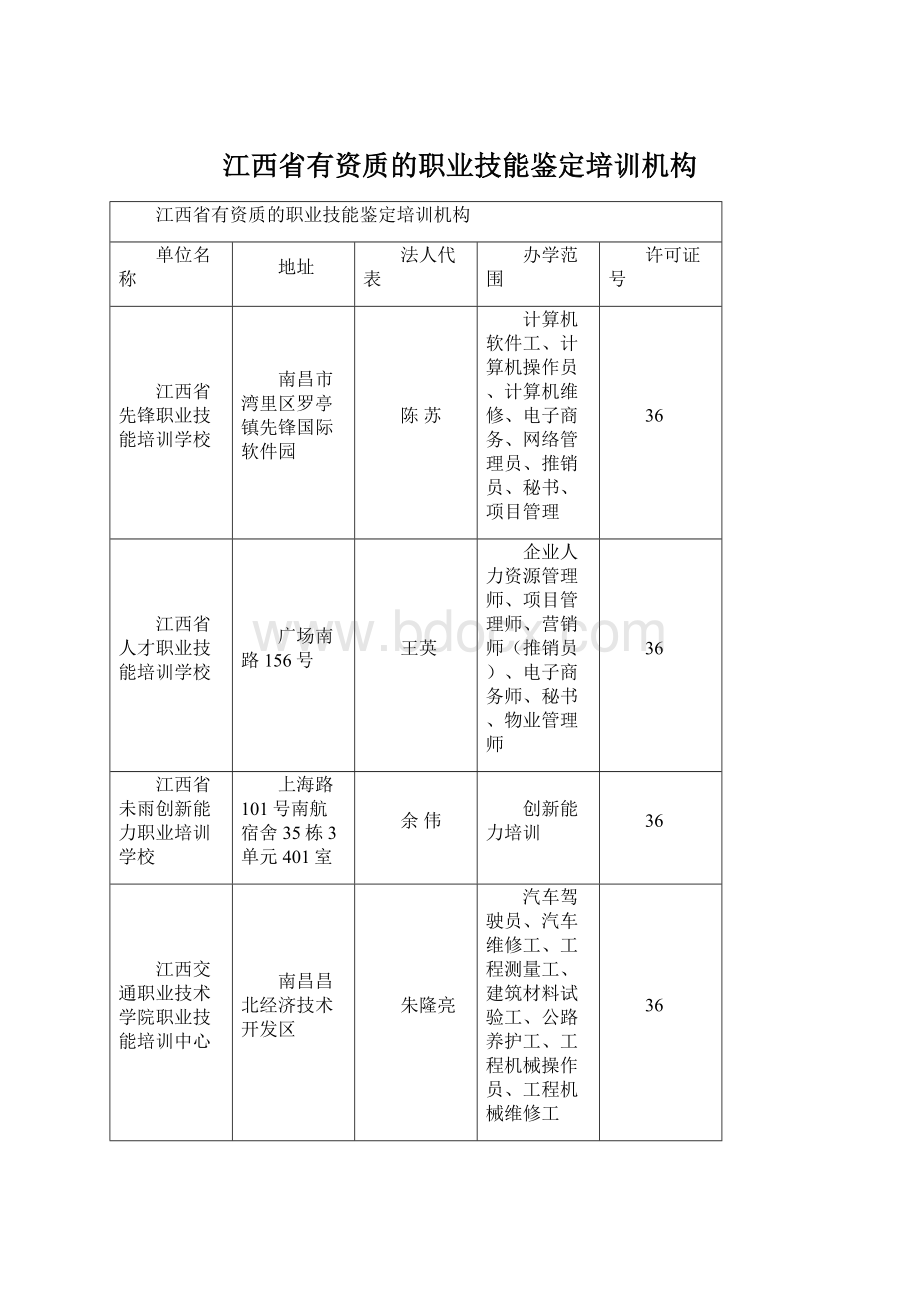 江西省有资质的职业技能鉴定培训机构.docx