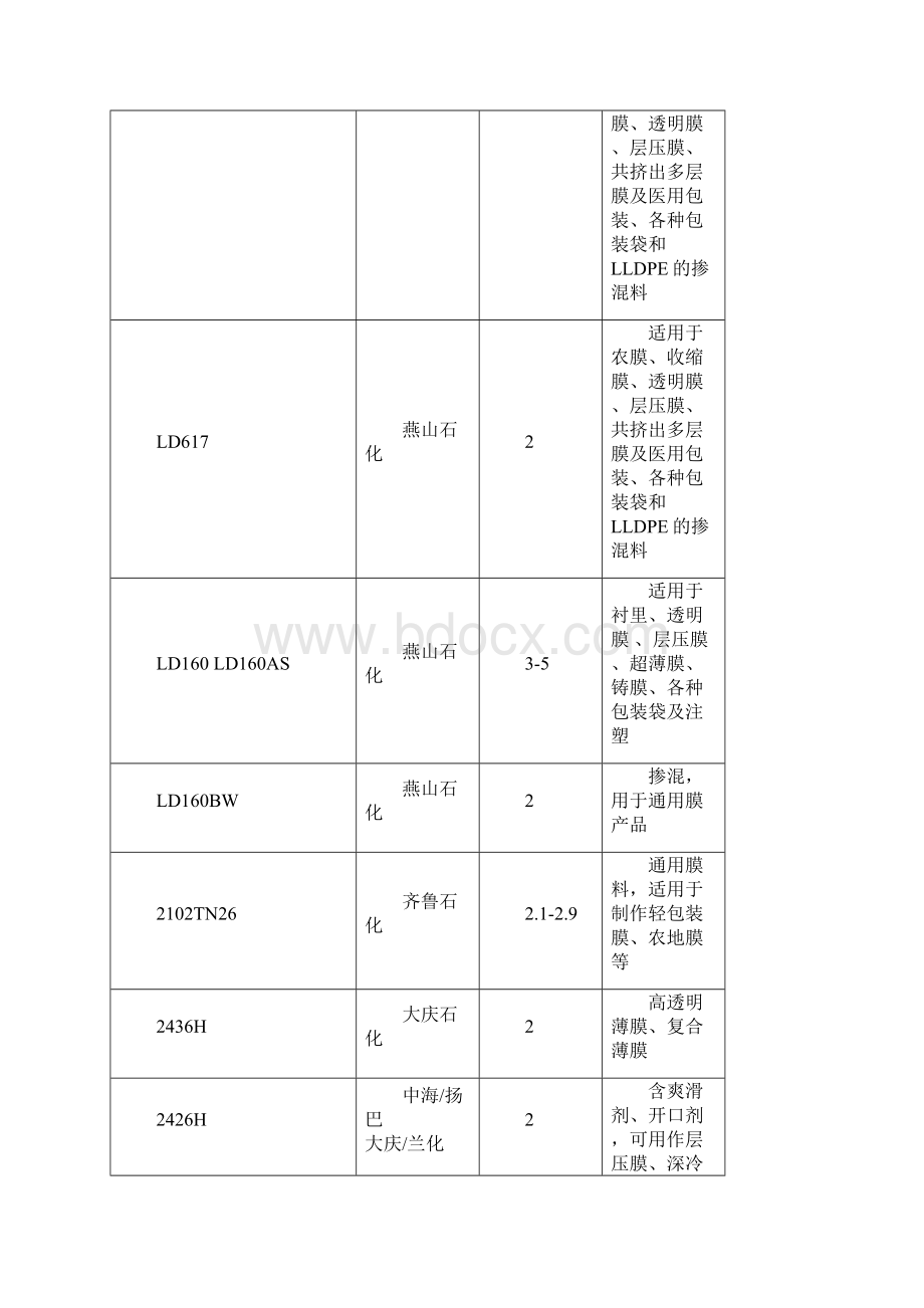 塑料原材料牌号及用途明细表资料.docx_第2页