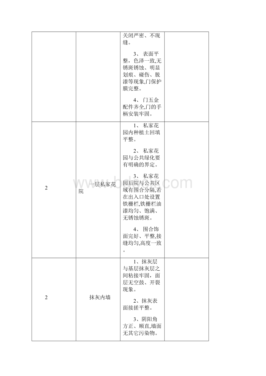 建筑产品交付感观验收标准文档格式.docx_第2页