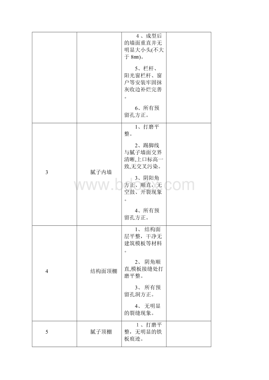 建筑产品交付感观验收标准文档格式.docx_第3页