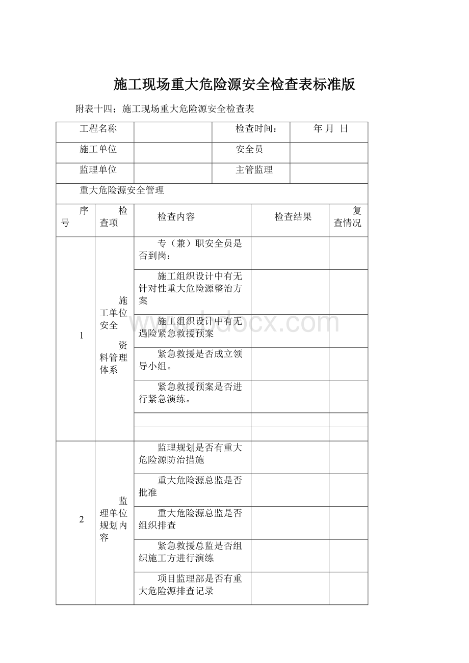 施工现场重大危险源安全检查表标准版.docx