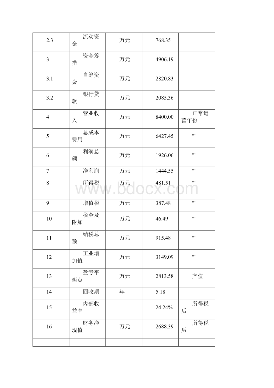 桶装水项目运营方案.docx_第3页