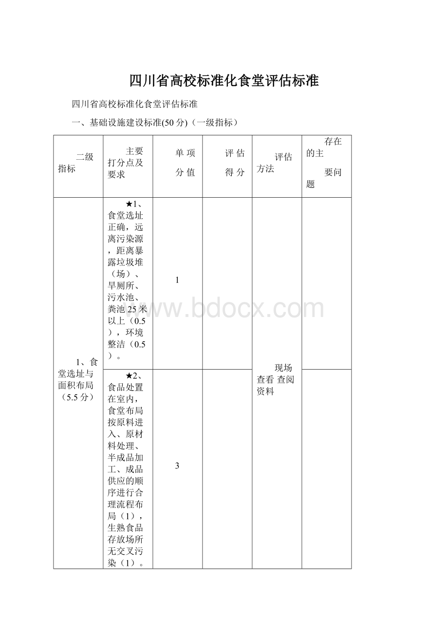 四川省高校标准化食堂评估标准.docx