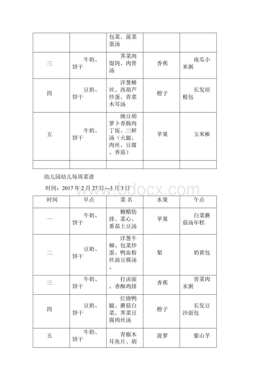 幼儿园每周菜谱精编版Word格式文档下载.docx_第2页