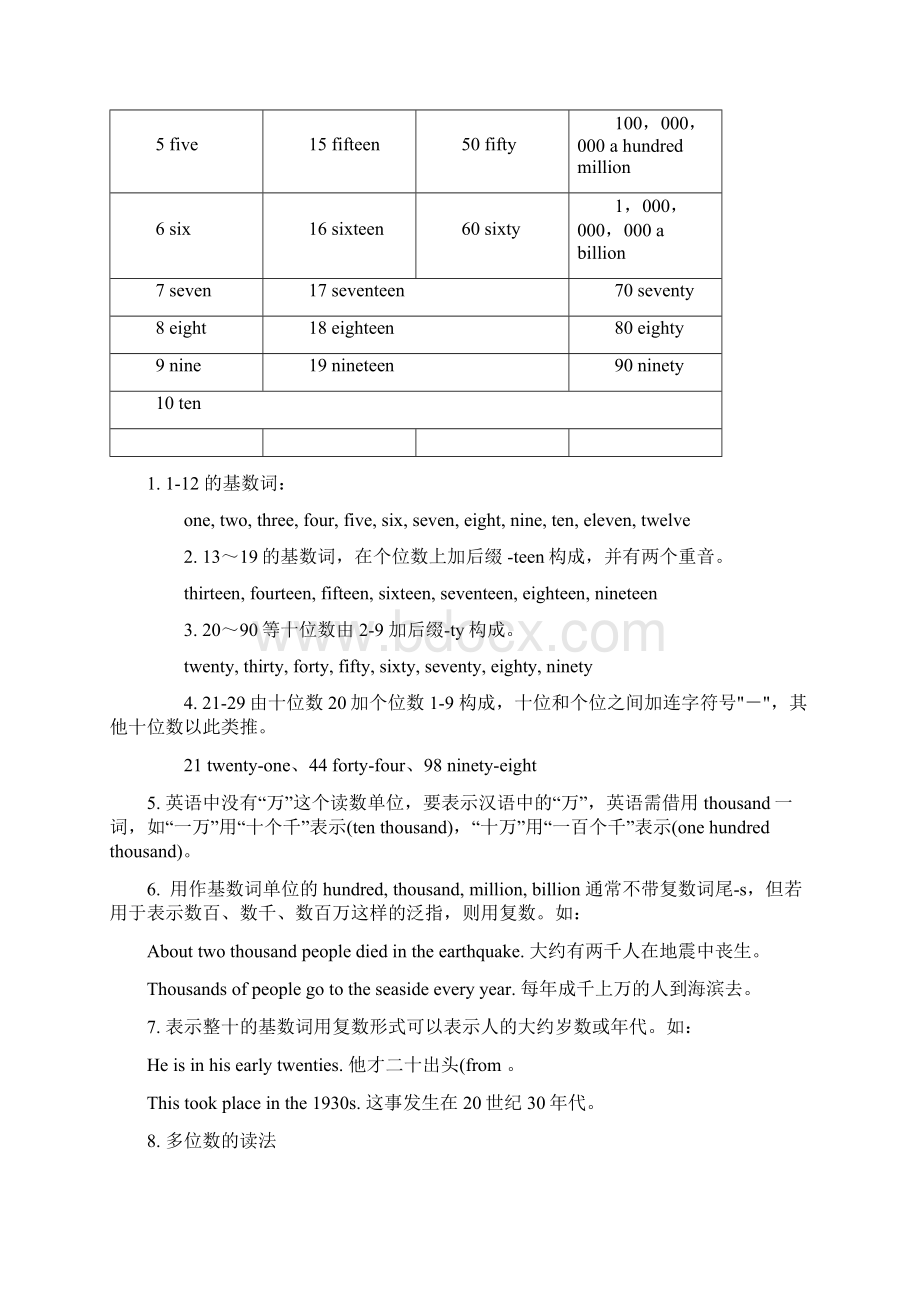 英语数词用法总结.docx_第2页