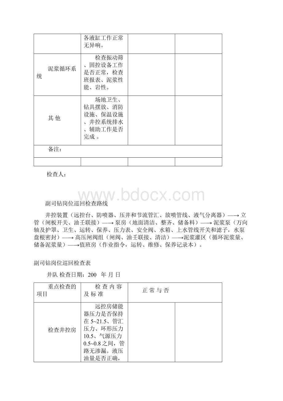 岗位巡回检查表.docx_第3页