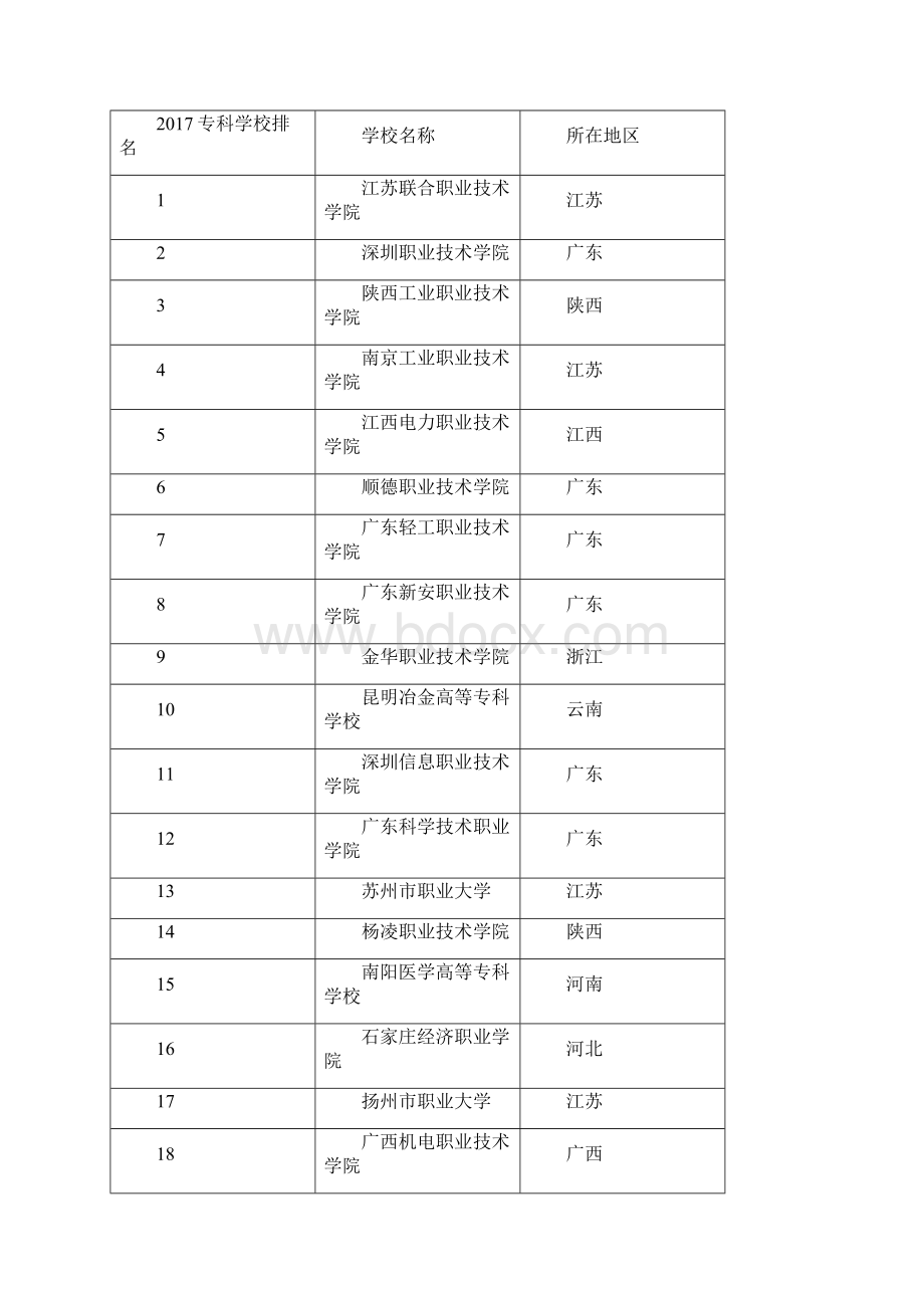 全国专科学校排行榜Word格式.docx_第2页