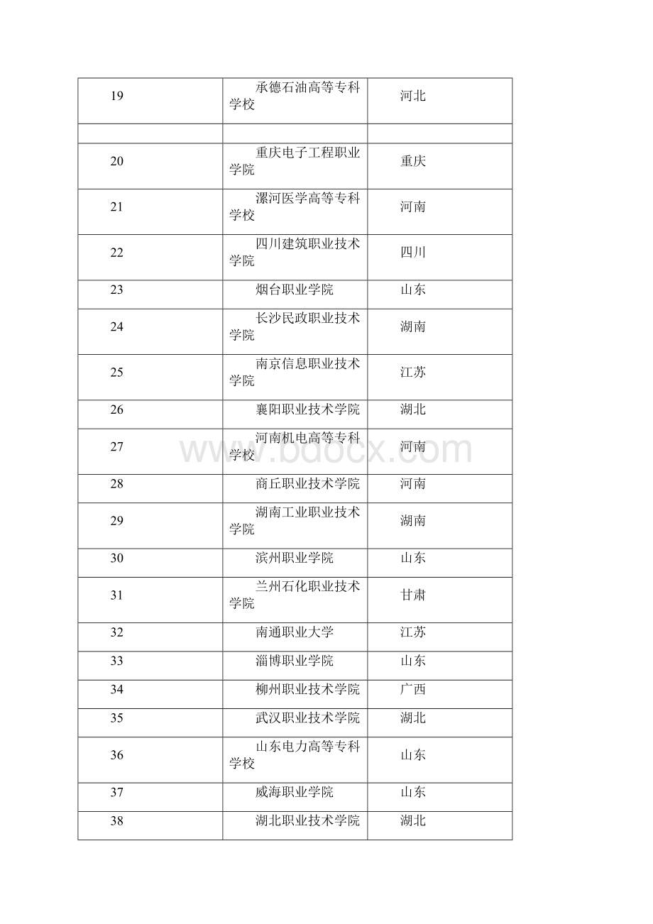 全国专科学校排行榜.docx_第3页