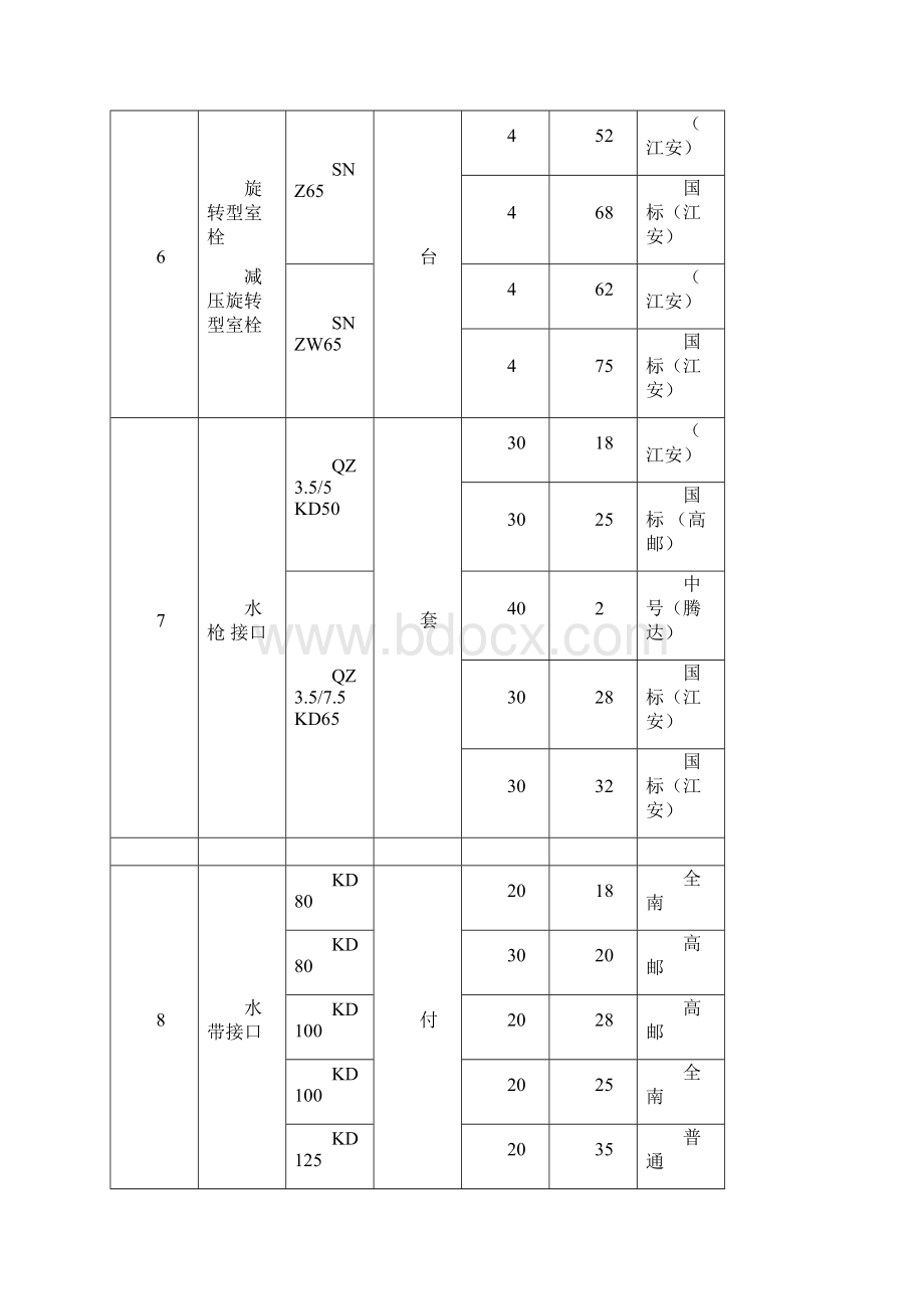 消防器材价格表3.docx_第2页