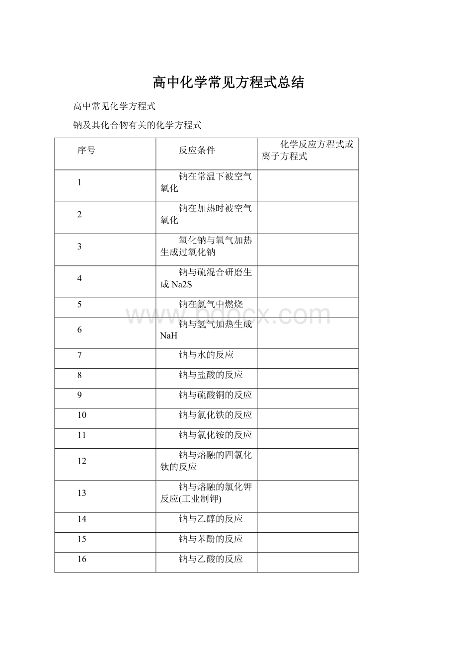 高中化学常见方程式总结.docx_第1页