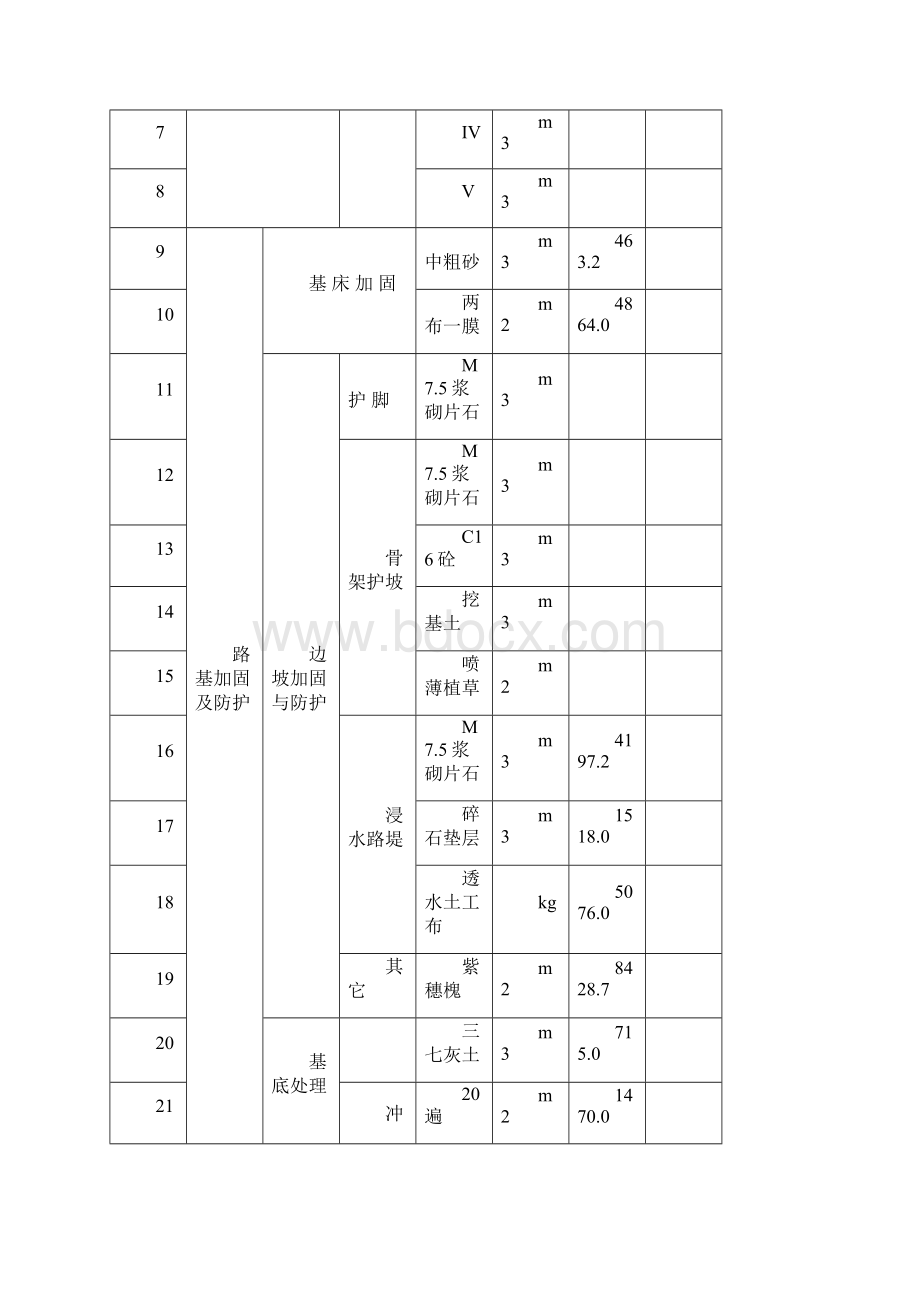 新建太兴铁路工程路基创优规划.docx_第3页