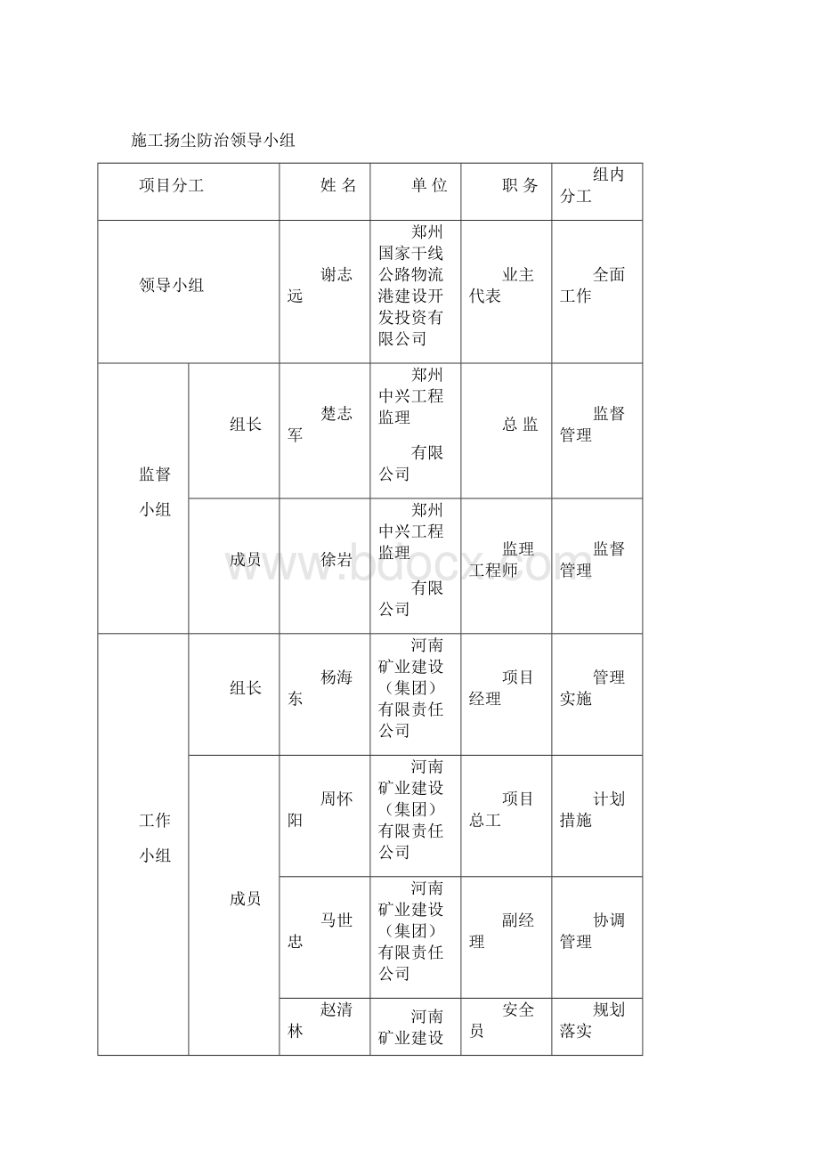 施工现场扬尘防治资料全套.docx_第3页