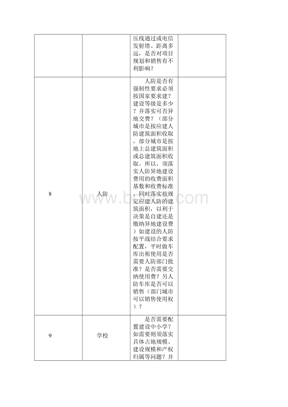 新项目拿地前须关注或落实事项一览表Word文档格式.docx_第3页