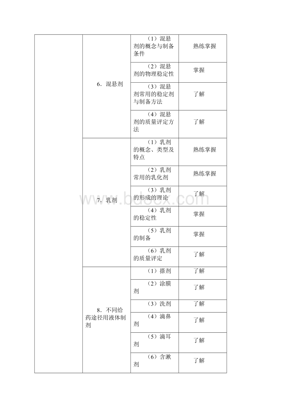 药剂学基础习题集汇总ABX型题药剂专业教学资源库Word文件下载.docx_第3页