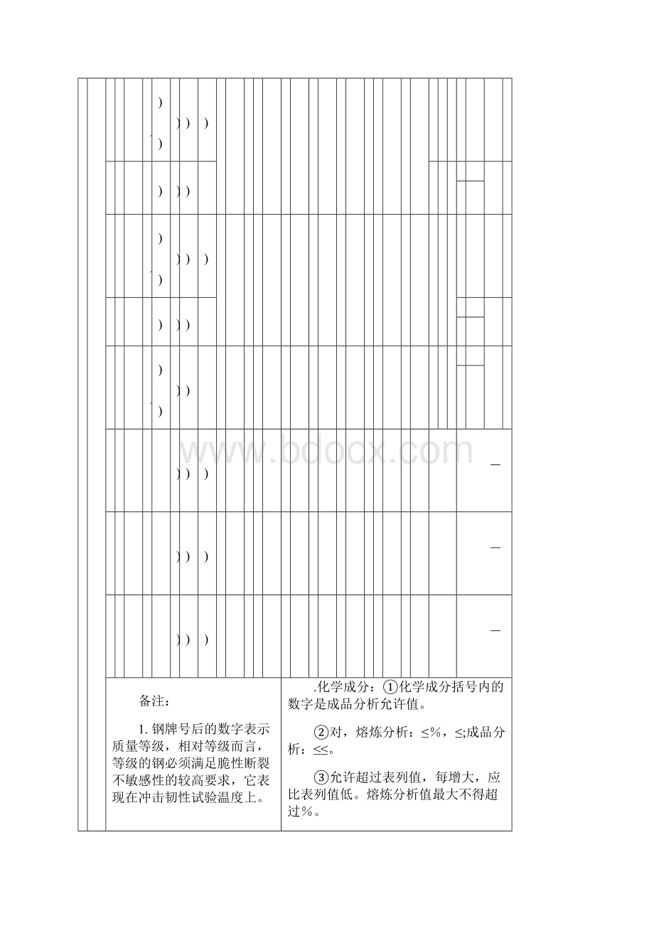 德国工业标准DINWord下载.docx_第2页