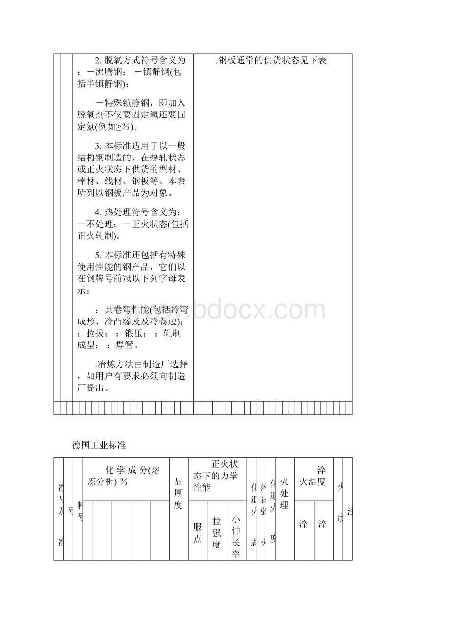 德国工业标准DINWord下载.docx_第3页