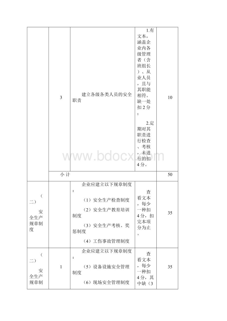 浙江省机械制造行业安全生产标准化企业考核评定表Word文档格式.docx_第3页