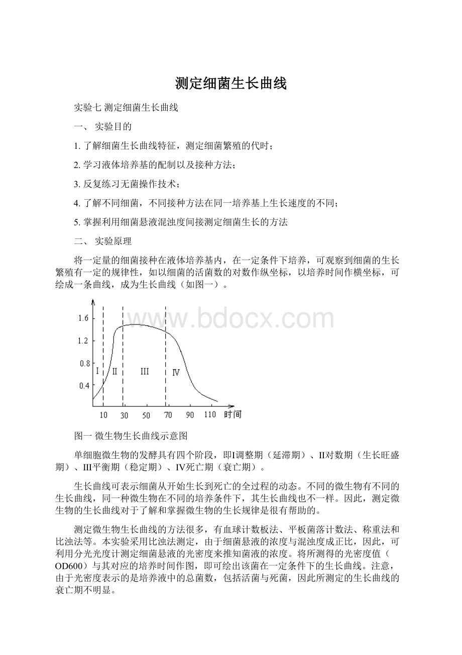 测定细菌生长曲线.docx