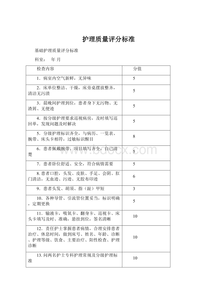 护理质量评分标准.docx_第1页