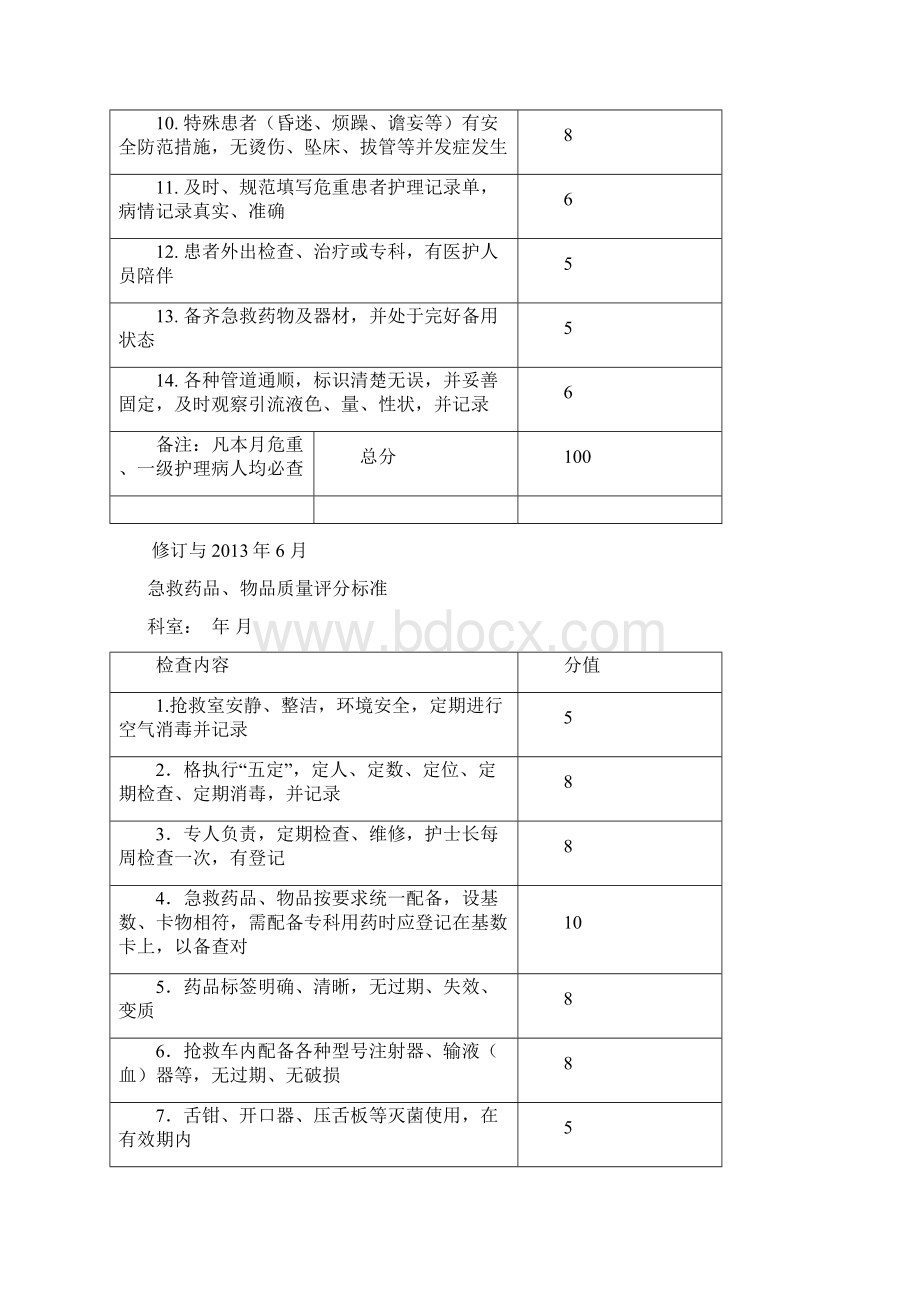 护理质量评分标准.docx_第3页