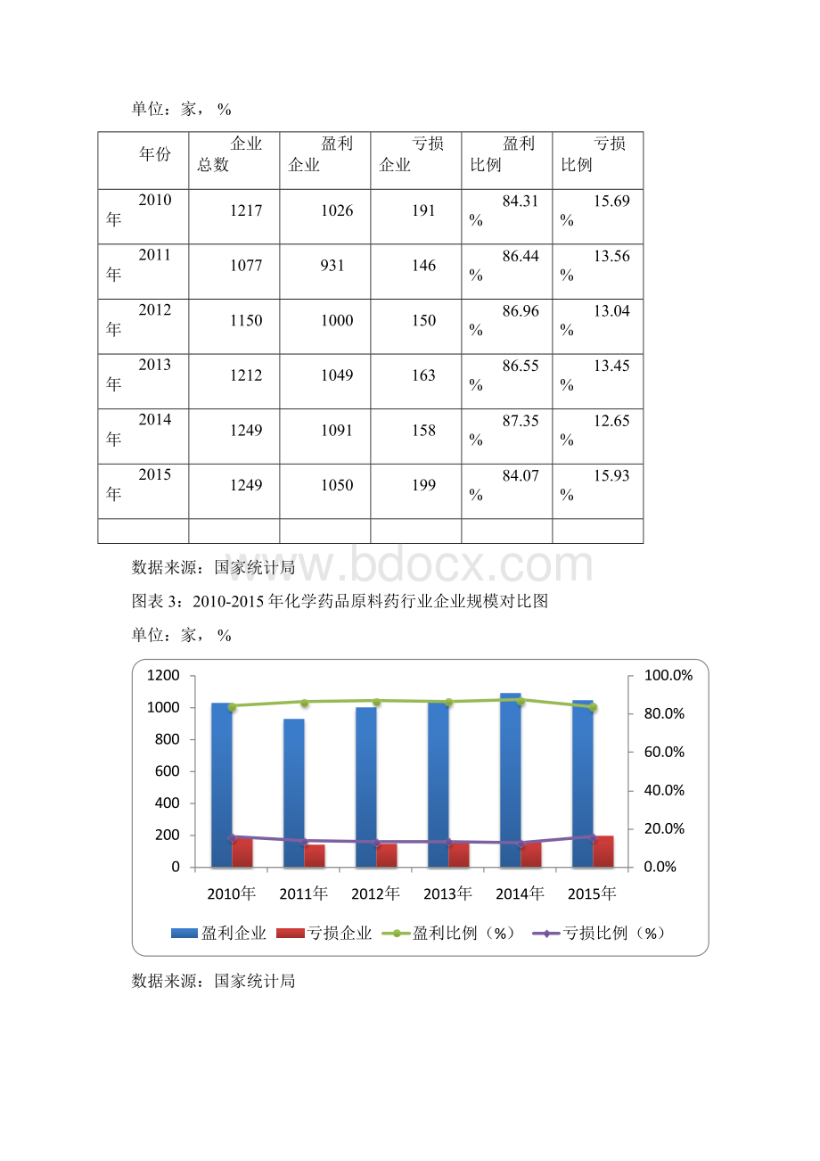 化学药品原料药行业研究分析报告.docx_第2页