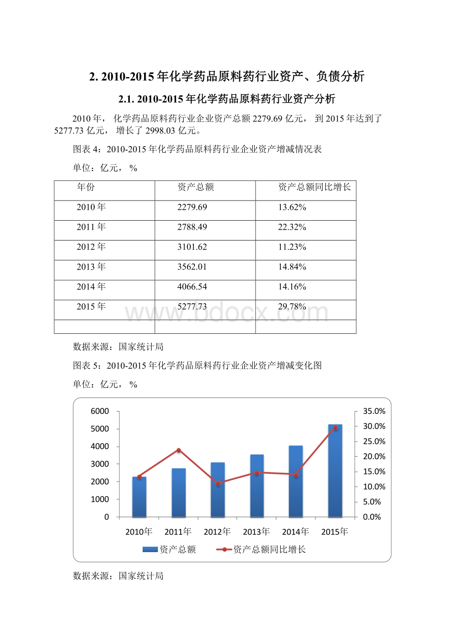 化学药品原料药行业研究分析报告.docx_第3页