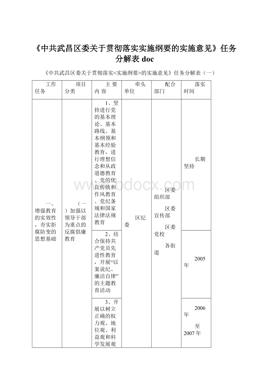 《中共武昌区委关于贯彻落实实施纲要的实施意见》任务分解表docWord文件下载.docx